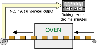 analog flow meter